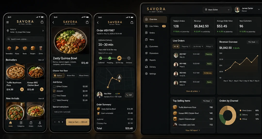 Three customer ordering screens beside a live restaurant operations dashboard